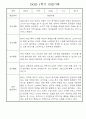 만1세 1학기 놀이활동,일상생활 영역 관찰일지 78명 16페이지