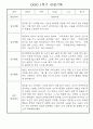 만1세 1학기 놀이활동,일상생활 영역 관찰일지 78명 17페이지