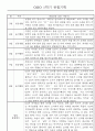 만1세 1학기 놀이활동,일상생활 영역 관찰일지 78명 20페이지