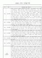 만1세 1학기 놀이활동,일상생활 영역 관찰일지 78명 21페이지