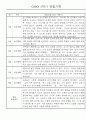 만1세 1학기 놀이활동,일상생활 영역 관찰일지 78명 22페이지