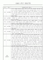 만1세 1학기 놀이활동,일상생활 영역 관찰일지 78명 23페이지