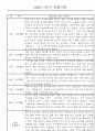 만1세 1학기 놀이활동,일상생활 영역 관찰일지 78명 24페이지