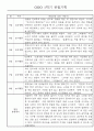 만1세 1학기 놀이활동,일상생활 영역 관찰일지 78명 25페이지