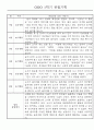 만1세 1학기 놀이활동,일상생활 영역 관찰일지 78명 26페이지