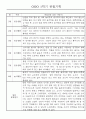 만1세 1학기 놀이활동,일상생활 영역 관찰일지 78명 27페이지