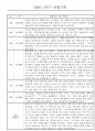 만1세 1학기 놀이활동,일상생활 영역 관찰일지 78명 28페이지