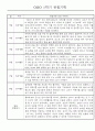 만1세 1학기 놀이활동,일상생활 영역 관찰일지 78명 29페이지