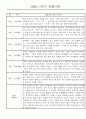 만1세 1학기 놀이활동,일상생활 영역 관찰일지 78명 31페이지
