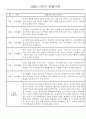 만1세 1학기 놀이활동,일상생활 영역 관찰일지 78명 32페이지