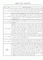 만1세 1학기 놀이활동,일상생활 영역 관찰일지 78명 33페이지