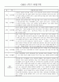 만1세 1학기 놀이활동,일상생활 영역 관찰일지 78명 34페이지