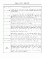 만1세 1학기 놀이활동,일상생활 영역 관찰일지 78명 35페이지