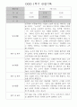만1세 1학기 놀이활동,일상생활 영역 관찰일지 78명 36페이지