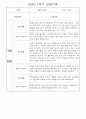 만1세 1학기 놀이활동,일상생활 영역 관찰일지 78명 38페이지