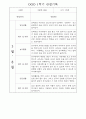 만1세 1학기 놀이활동,일상생활 영역 관찰일지 78명 39페이지