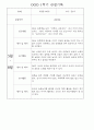 만1세 1학기 놀이활동,일상생활 영역 관찰일지 78명 40페이지