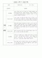 만1세 1학기 놀이활동,일상생활 영역 관찰일지 78명 41페이지