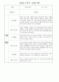 만1세 1학기 놀이활동,일상생활 영역 관찰일지 78명 42페이지