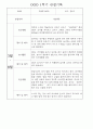 만1세 1학기 놀이활동,일상생활 영역 관찰일지 78명 43페이지