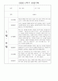 만1세 1학기 놀이활동,일상생활 영역 관찰일지 78명 45페이지