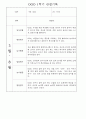 만1세 1학기 놀이활동,일상생활 영역 관찰일지 78명 47페이지