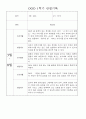 만1세 1학기 놀이활동,일상생활 영역 관찰일지 78명 50페이지