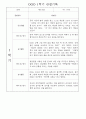 만1세 1학기 놀이활동,일상생활 영역 관찰일지 78명 51페이지