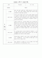 만1세 1학기 놀이활동,일상생활 영역 관찰일지 78명 52페이지