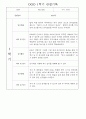 만1세 1학기 놀이활동,일상생활 영역 관찰일지 78명 53페이지