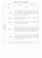 만1세 1학기 놀이활동,일상생활 영역 관찰일지 78명 54페이지