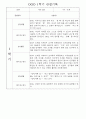 만1세 1학기 놀이활동,일상생활 영역 관찰일지 78명 55페이지