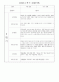만1세 1학기 놀이활동,일상생활 영역 관찰일지 78명 57페이지