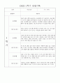 만1세 1학기 놀이활동,일상생활 영역 관찰일지 78명 58페이지