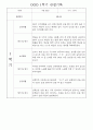 만1세 1학기 놀이활동,일상생활 영역 관찰일지 78명 59페이지
