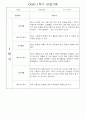 만1세 1학기 놀이활동,일상생활 영역 관찰일지 78명 60페이지