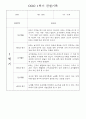만1세 1학기 놀이활동,일상생활 영역 관찰일지 78명 61페이지