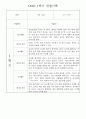 만1세 1학기 놀이활동,일상생활 영역 관찰일지 78명 62페이지