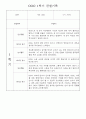 만1세 1학기 놀이활동,일상생활 영역 관찰일지 78명 63페이지