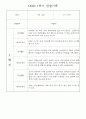 만1세 1학기 놀이활동,일상생활 영역 관찰일지 78명 64페이지