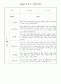 만1세 1학기 놀이활동,일상생활 영역 관찰일지 78명 65페이지