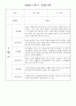 만1세 1학기 놀이활동,일상생활 영역 관찰일지 78명 66페이지