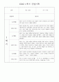 만1세 1학기 놀이활동,일상생활 영역 관찰일지 78명 70페이지