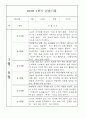 만1세 1학기 놀이활동,일상생활 영역 관찰일지 78명 71페이지