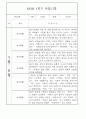 만1세 1학기 놀이활동,일상생활 영역 관찰일지 78명 72페이지