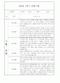 만1세 1학기 놀이활동,일상생활 영역 관찰일지 78명 73페이지