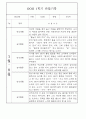 만1세 1학기 놀이활동,일상생활 영역 관찰일지 78명 75페이지