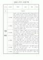 만1세 1학기 놀이활동,일상생활 영역 관찰일지 78명 76페이지