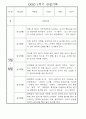 만1세 1학기 놀이활동,일상생활 영역 관찰일지 78명 77페이지