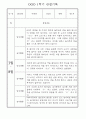 만1세 1학기 놀이활동,일상생활 영역 관찰일지 78명 78페이지